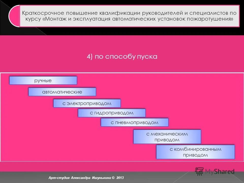 Улучшать компетентность. План повышения квалификации педагога. Программа повышения квалификации руководителей и специалистов. Цели повышения квалификации сотрудников. Программа повышения квалификации руководителей и специалистов.
