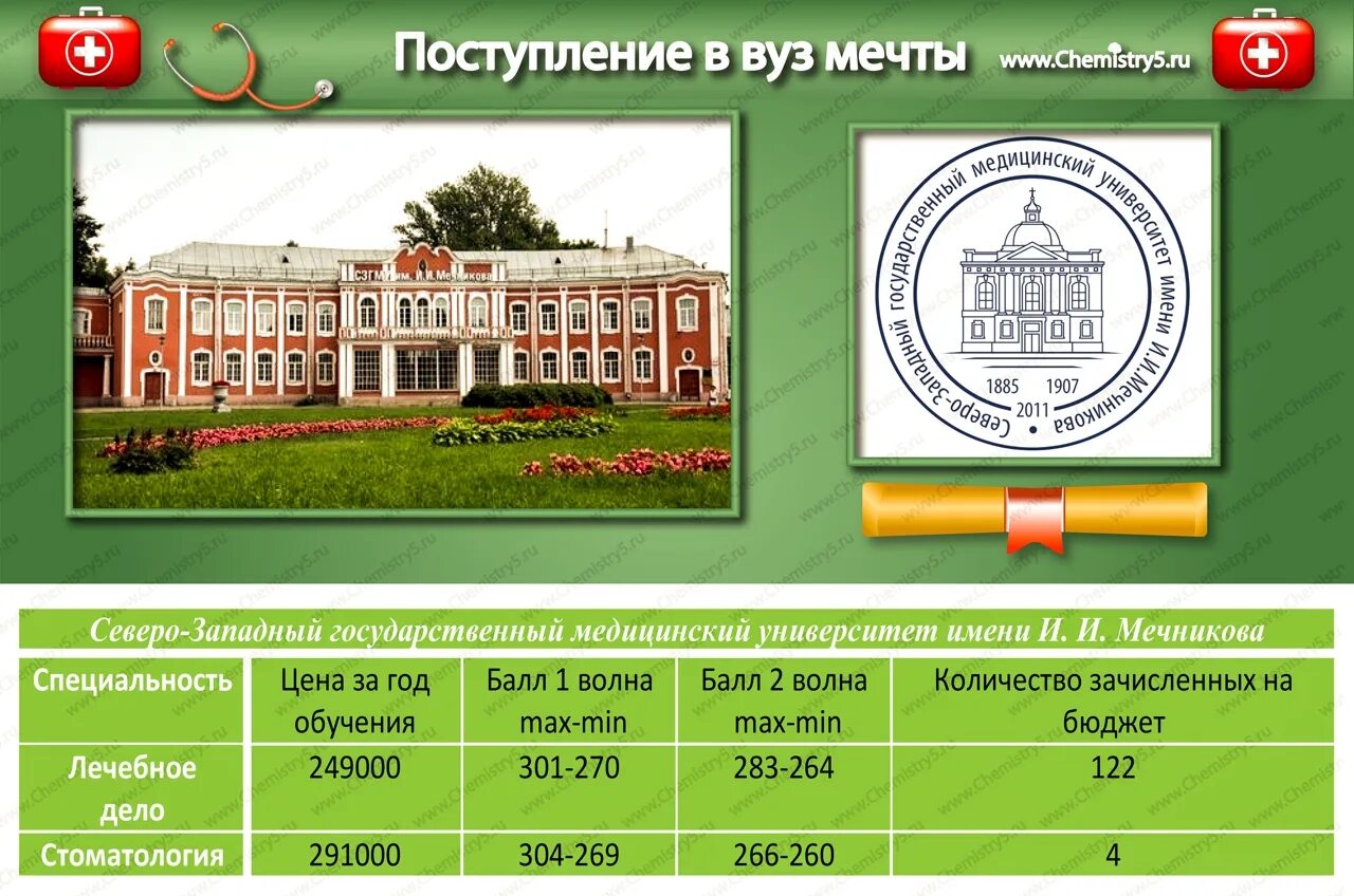 Мединститут проходной. Мед университет Санкт-Петербург Мечникова. Северо Западный государственный мед университет имени Мечникова. Питер СЗГМУ Мечникова. Медицинский университет Питер Павлова проходной балл.