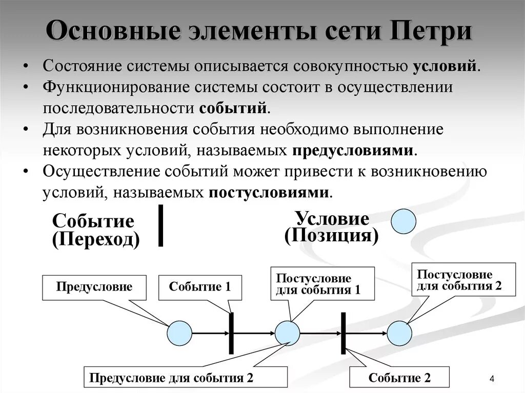 6 элементов сети. Функциональная сеть Петри. Элементы сети Петри. Функционирование сети Петри. Моделирование сети Петри.