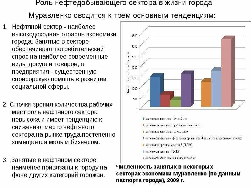 Какую роль играл нефтегазовый сектор. Роль нефтегазового сектора. Роль нефтегазового сектора в экономике России. Основные тенденции нефтяного бизнеса динамики. Высокодоходные отрасли в одежде.