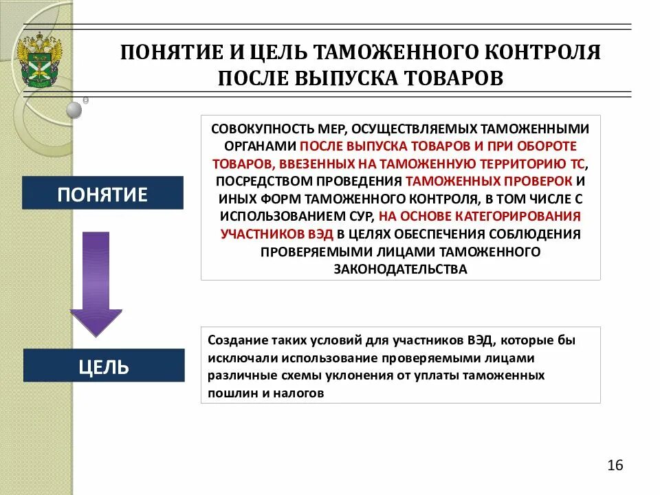 Цели таможенного контроля. Цели таможенного контроля после выпуска товаров. Направления таможенного контроля после выпуска товаров. Цели таможни. Цели таможенных органов рф