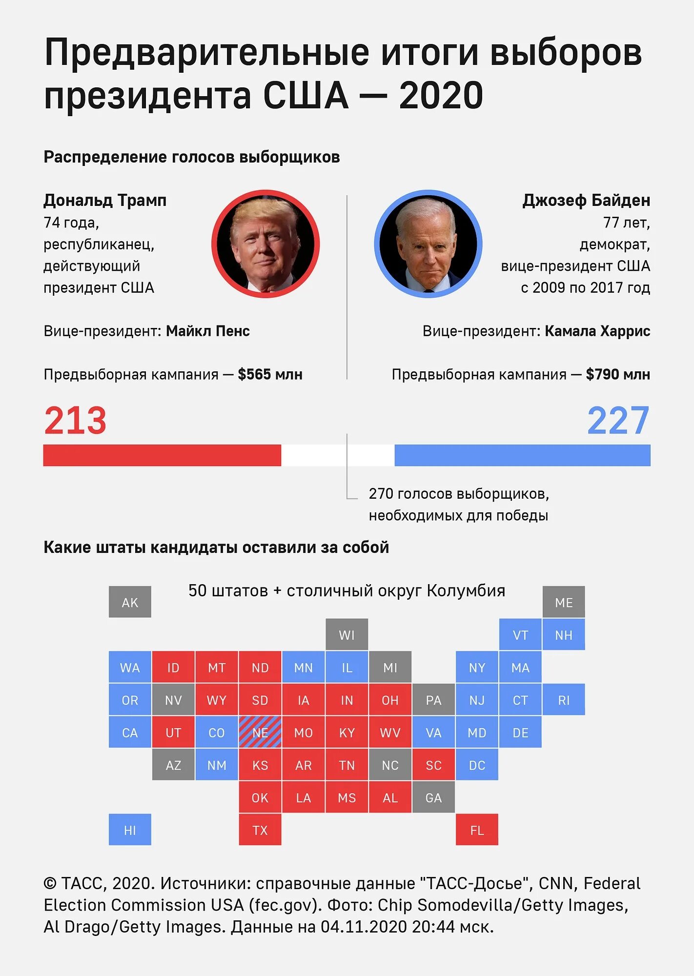 Выборы президента США 2020 итоги. Голосование в США 2020 по Штатам. Результаты выборов в Америке 2020. Выборыпрезиденат в США.