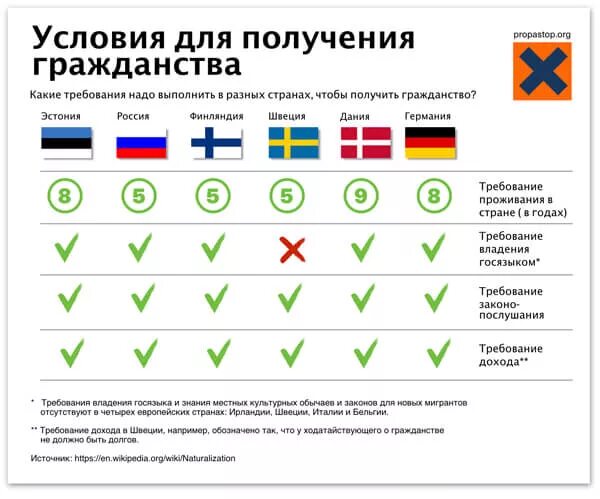 Сколько надо прожить чтобы получить гражданство. Получение гражданства Эстонии. Что нужно для получения гражданства Эстонии. Гражданство Эстонии по натурализации. Гражданство Финляндии.