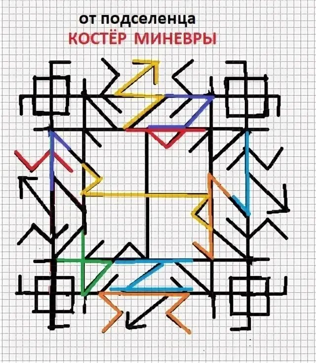 Костер нума