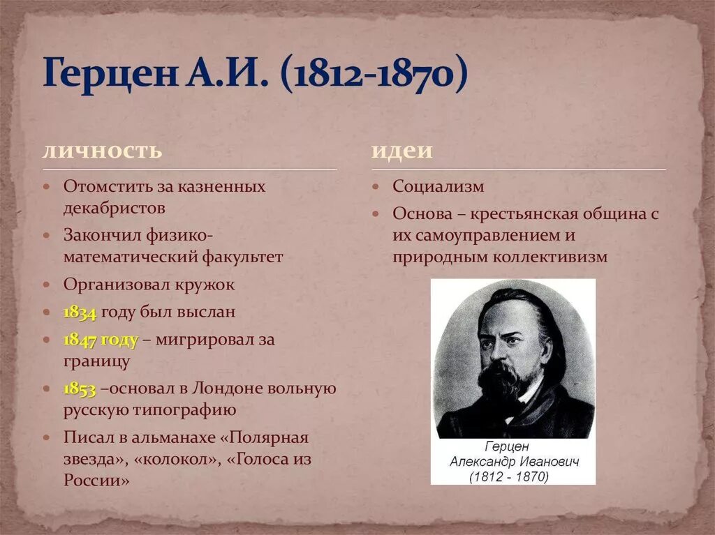 Первое произведение герцена. А.И. Герцен(1812-1870). Идеи Герцена. Герцен презентация.