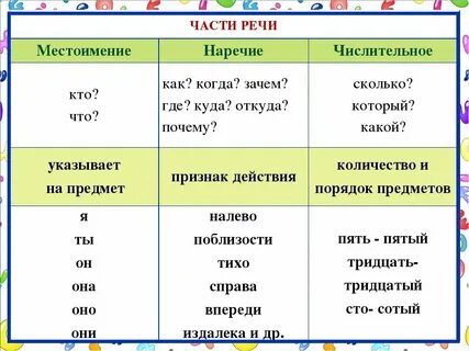 Подаришь какой вид