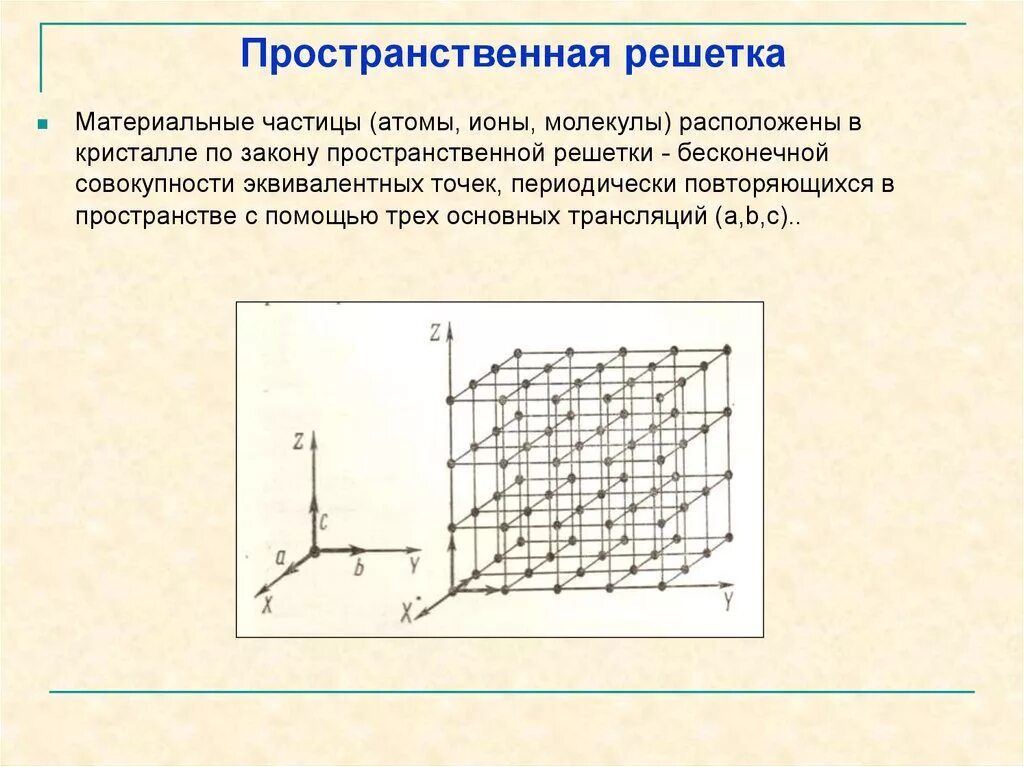 Пространственная решетка. Пространственная решетка кристалла. пространственная решетка nacl. пространственная решетка идеального кристалла. элементы пространственной решетки.