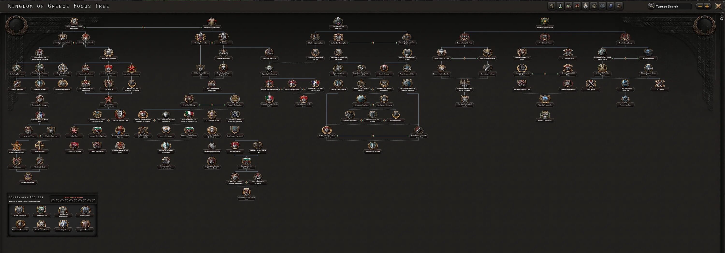 Новое длс hoi4. Hoi4 Древо фокусов Греции. Ветка фокусов Греции hoi 4. Древо фокусов СССР hoi 4. Дерево фокусов hoi 4.