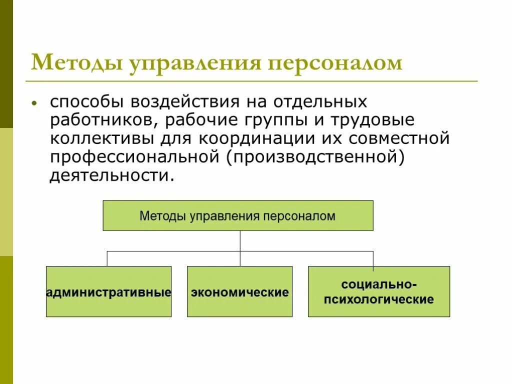 Методы управления персоналом. Способы воздействия на коллектив. Методы и способы управления рабочим коллективом. Методы управления трудовым коллективом. Трудовая деятельность методика