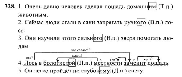 Лось в болотистой местности заменит лошадь схема предложения. Упражнение 328 по русскому языку 4 класс 2 часть Рамзаева. По русскому языку 328 упражнения 4 класса. Схема предложения в 4 классе Рамзаева. Русский язык 4 класс 208