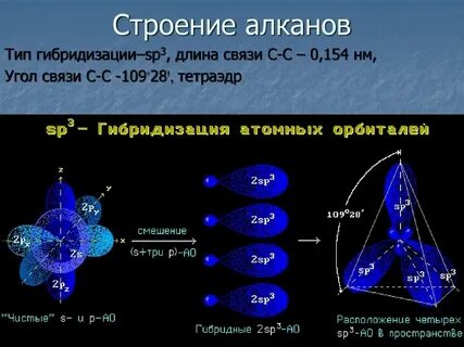 Типы гибридизации углеводородов