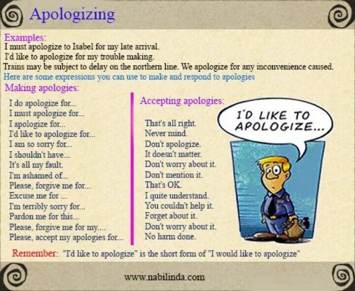 Apologizing in English. Apologize for примеры. How to apologize in English. Phrases for apologizing. Please mention