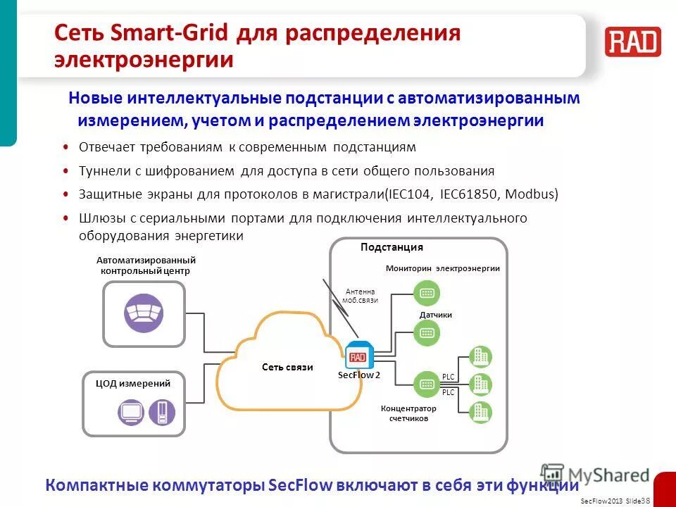 Сеть smart. Интеллектуальные сети smart grid будущее российской энергетики. Сеть smart. Сеть smart. Smart магазин логотип.