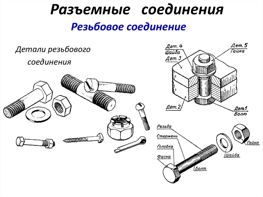 Соединение деталей и узлов. Разъемные соединения резьбовые соединения. Разъемные соединения деталей. Сборка разъемных соединений. Виды резьбовых соединений.