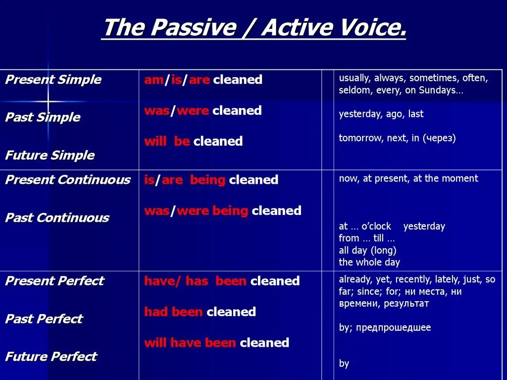 Past continuous voice. Пассивный залог present simple. Пассивный залог презент Симпл. Пассивный залог past simple. Пассивный залог simple.