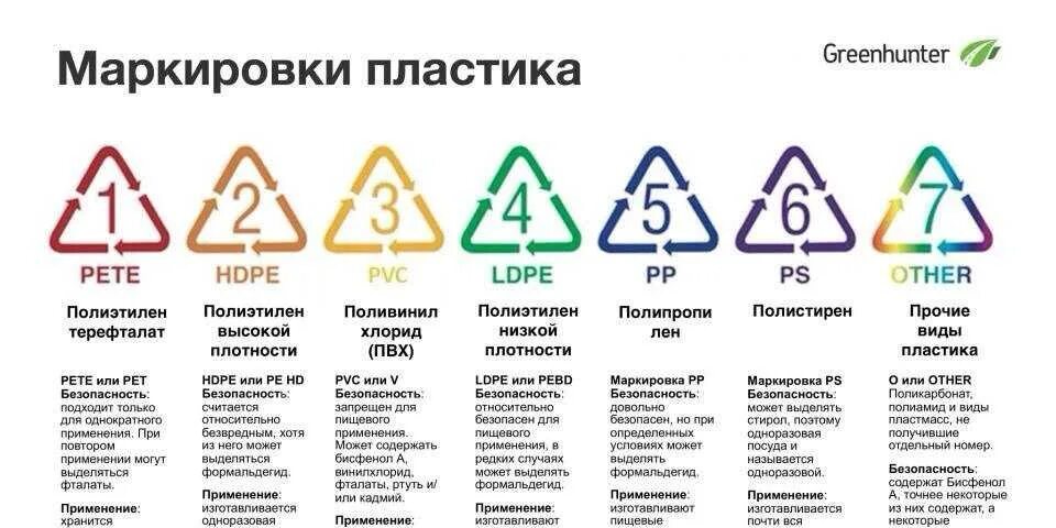 Маркировка пластика для пищевых продуктов 5 рр. Маркировка пищевого пластика ПНД. Маркировка пластика для пищевых продуктов pp5. 2 HDPE маркировка пластика. Что обозначает пятерка