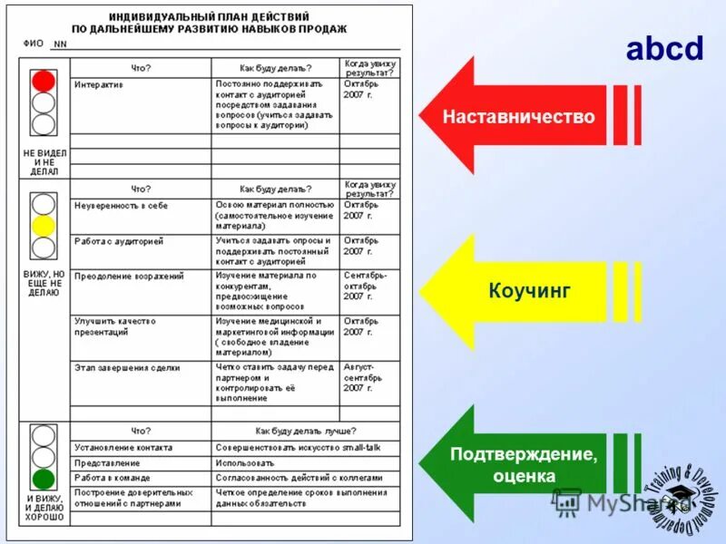 Индивидуальный план развития. Индивидуальный план развития сотрудника. Индивидуальный план развития ИПР сотрудника. Индивидуальный план развития руководителя.