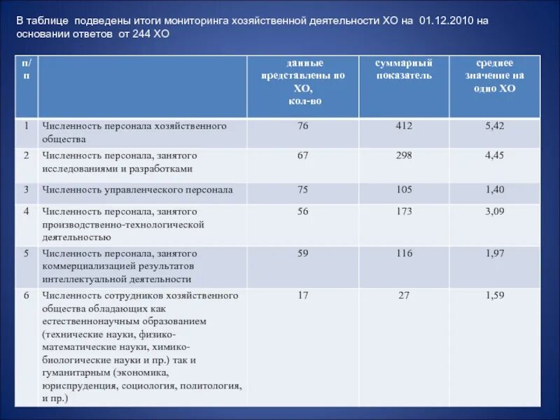 Таблица подведения итогов. Таблица для подведения итогов конкурса. Мониторинг хозяйственной деятельности. Таблица для подведения итогов тендера. Таблица результатов конкурса