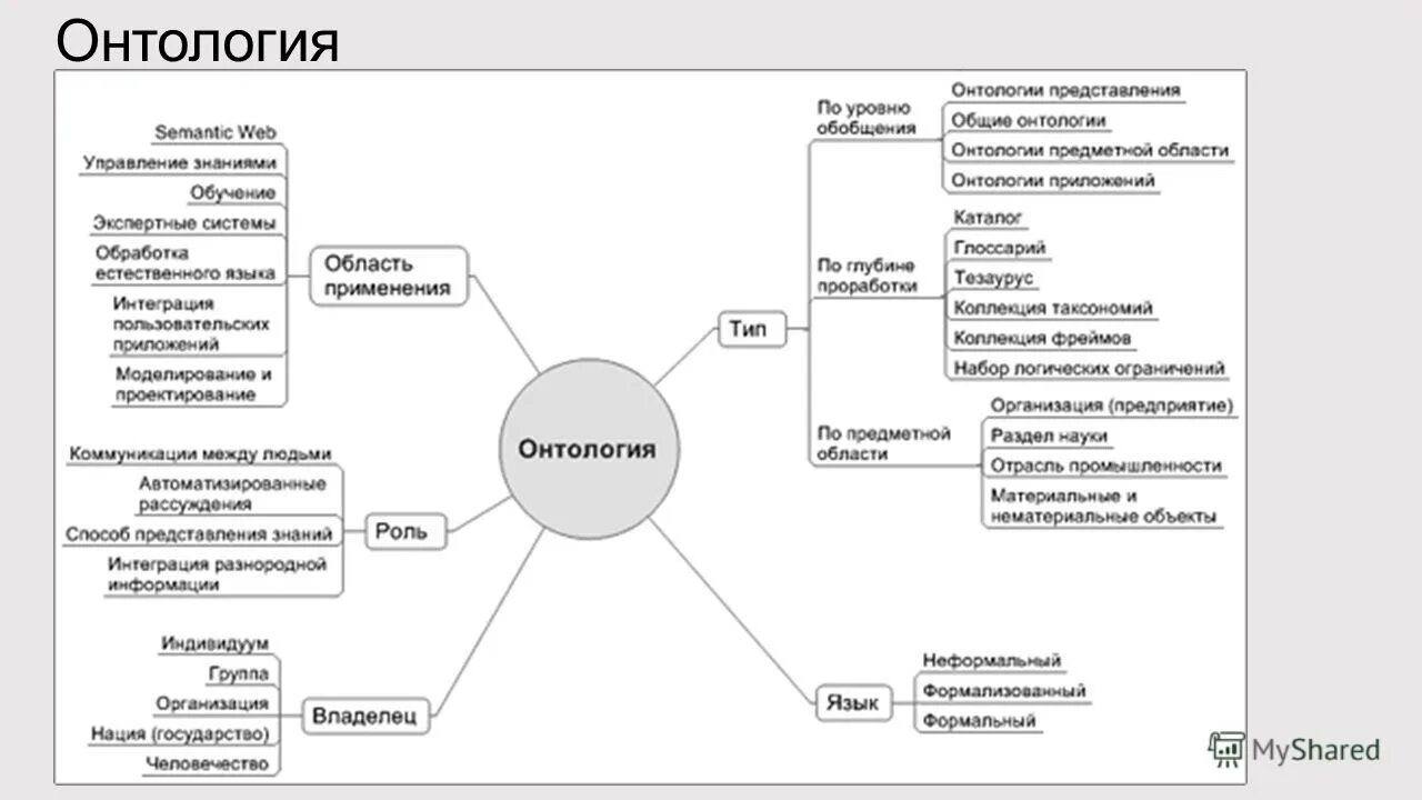 Онтология в философии кратко. Онтологическая философия. Современность онтология. Онтология в философии. Онтология.