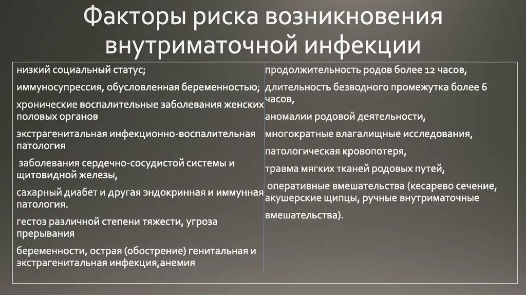 Управляемые и неуправляемые факторы. Факторы риска эндометрита. послеродовый эндометрит факторы риска. факторы риска развития эндометрита. факторы риска послеродового эндометрита.