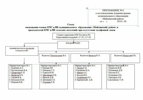 Приблизительную схему