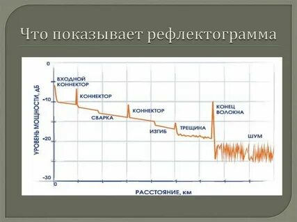 Рефлектограмма