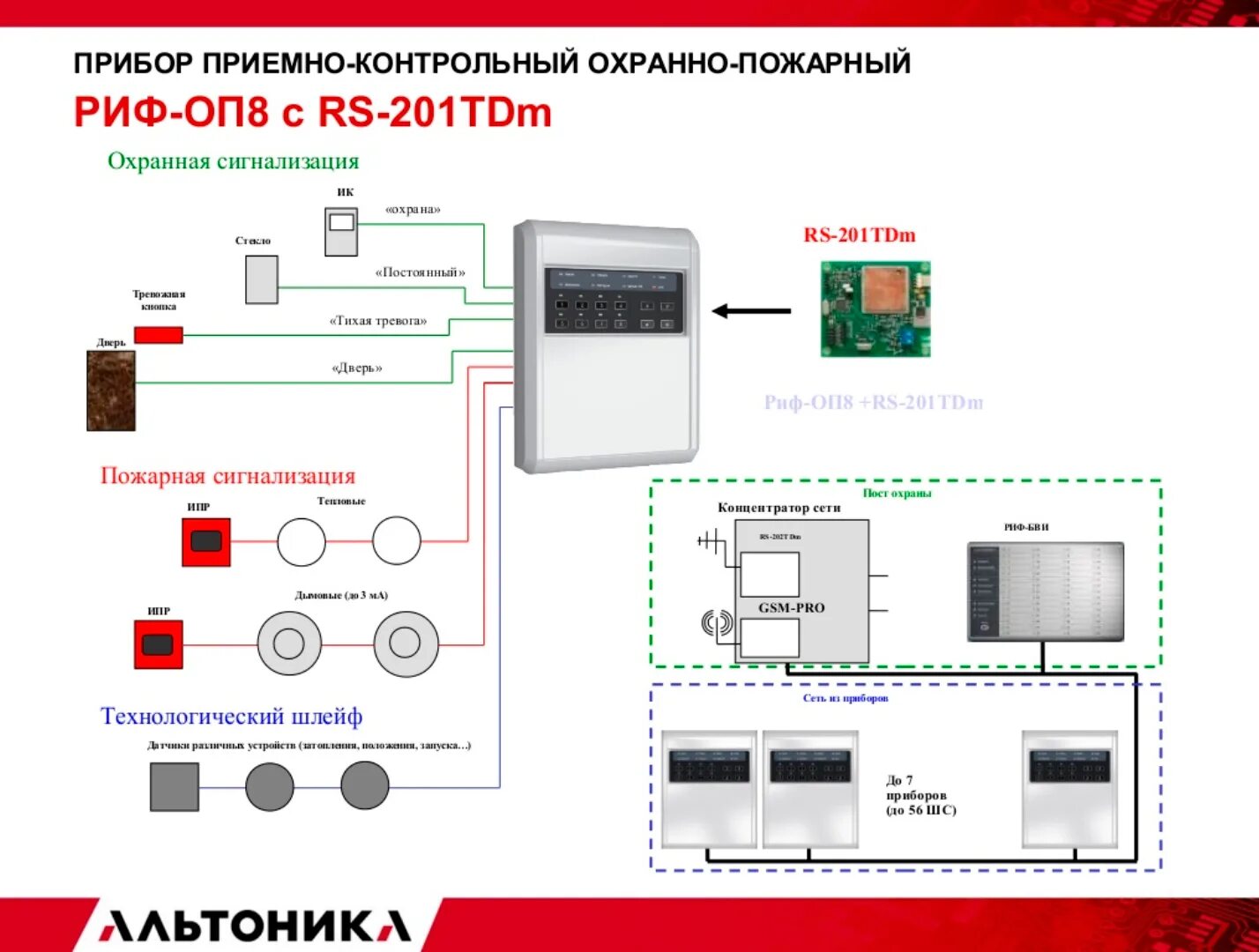 Устройство приемно контрольного прибора – Telegraph