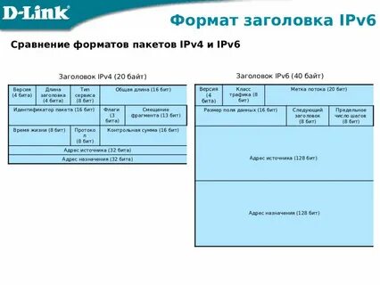 Title 6