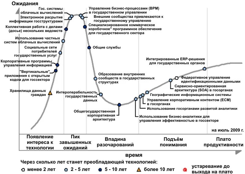 Корпоративного контента. Управление корпоративным контентом. Системы управления корпоративным контентом примеры. Характеристика системы управления корпоративным контентом. Что такое план управления устареванием.