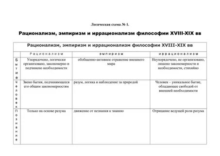 Рационализм хронологические рамки