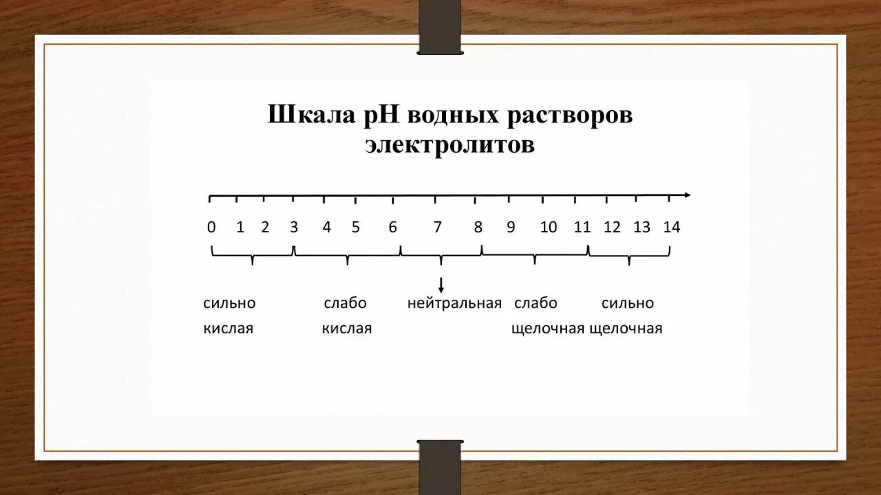 21 задача егэ. 21 задание егэ химия. 21 задание огэ химия. 21 задача егэ химия. 21 задание егэ химия 2025.