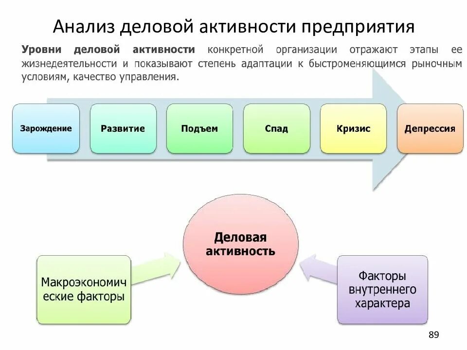 Критерии оценки деловой активности. Деловая активность организации. Анализ деловой активности организации. Деловая активность предприятия это. Управления деловой активностью