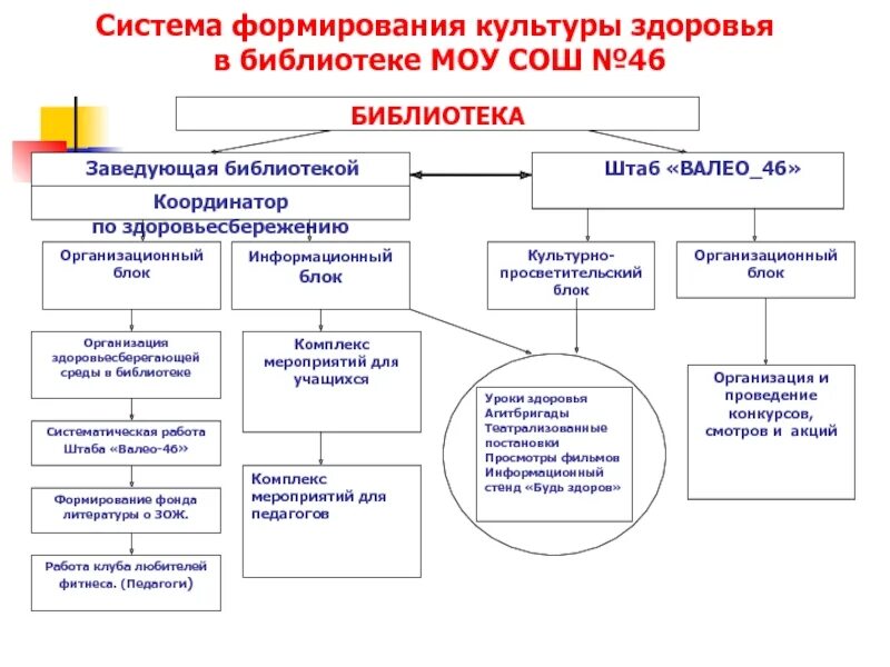 Влияние окружения школьника на формирование характера. Сохранение и укрепление здоровья детей. Основы формирования культуры здоровья. Критерии культуры здоровья. Отсутствие индивидуального подхода.
