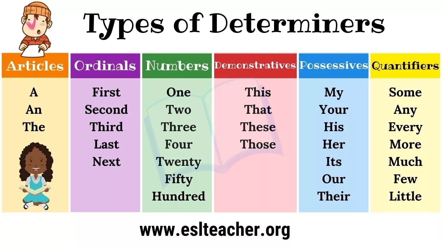 Articles to read in english. Determiners and quantifiers в английском. determiners in english grammar. determiners and predeterminers. determines в английском.