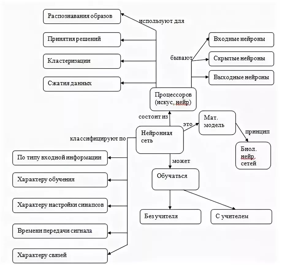 Семантическая свертка экспертных систем. Семантическая свертка экспертных систем