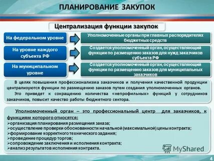 Обязательным условием уполномоченного органа
