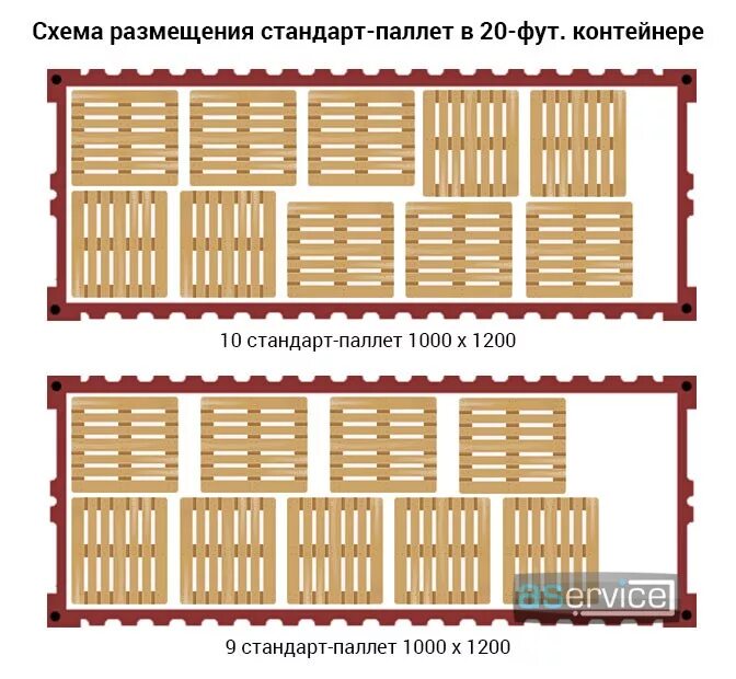 Паллеты в фуре схема