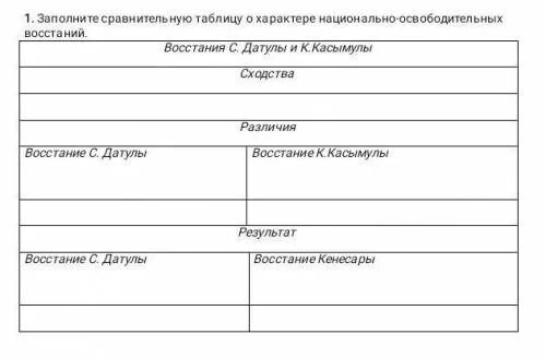 Заполните сравнительную таблицу 
