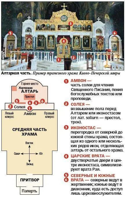 Как правильно заходить в храм. Памятка в церковь. правило православного храма. порядок молитвы в церкви православные. правила молящихся в храме.