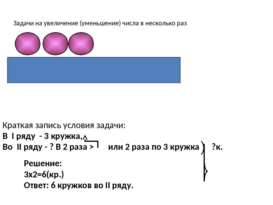 Задачи на увеличение в несколько раз. Задачи на уменьшение в несколько раз. Схема задачи в несколько раз. Задачи на увеличение числа в несколько раз схема. Задачи в несколько раз меньше