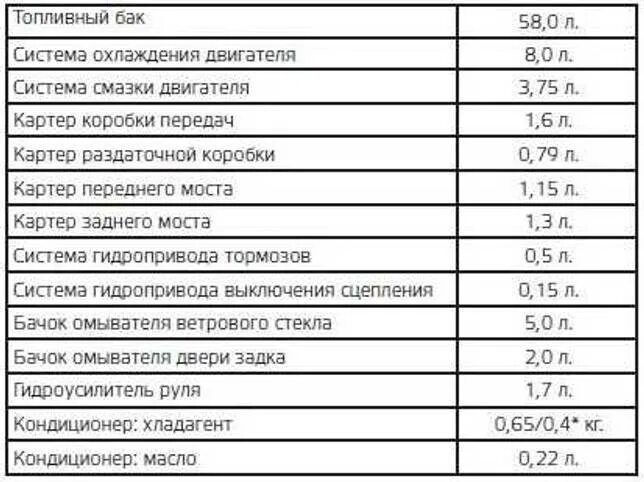 Сколько масла в мосту нива