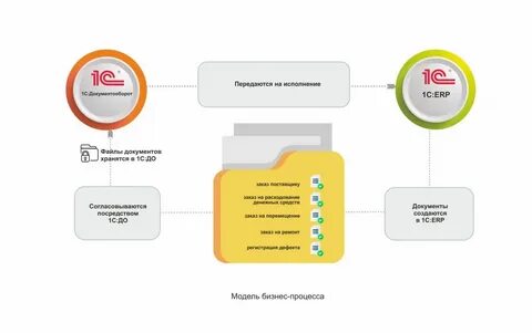 Эдо продукты