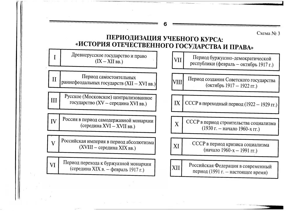 Этапы истории россии кратко