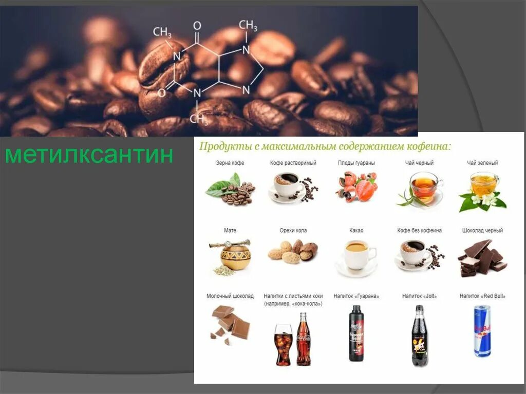 Продукты с метилксантинами. Метилксантин в кофе. Топ продуктов с кофеином. Метилксантин где содержится. Плод содержащий кофеин