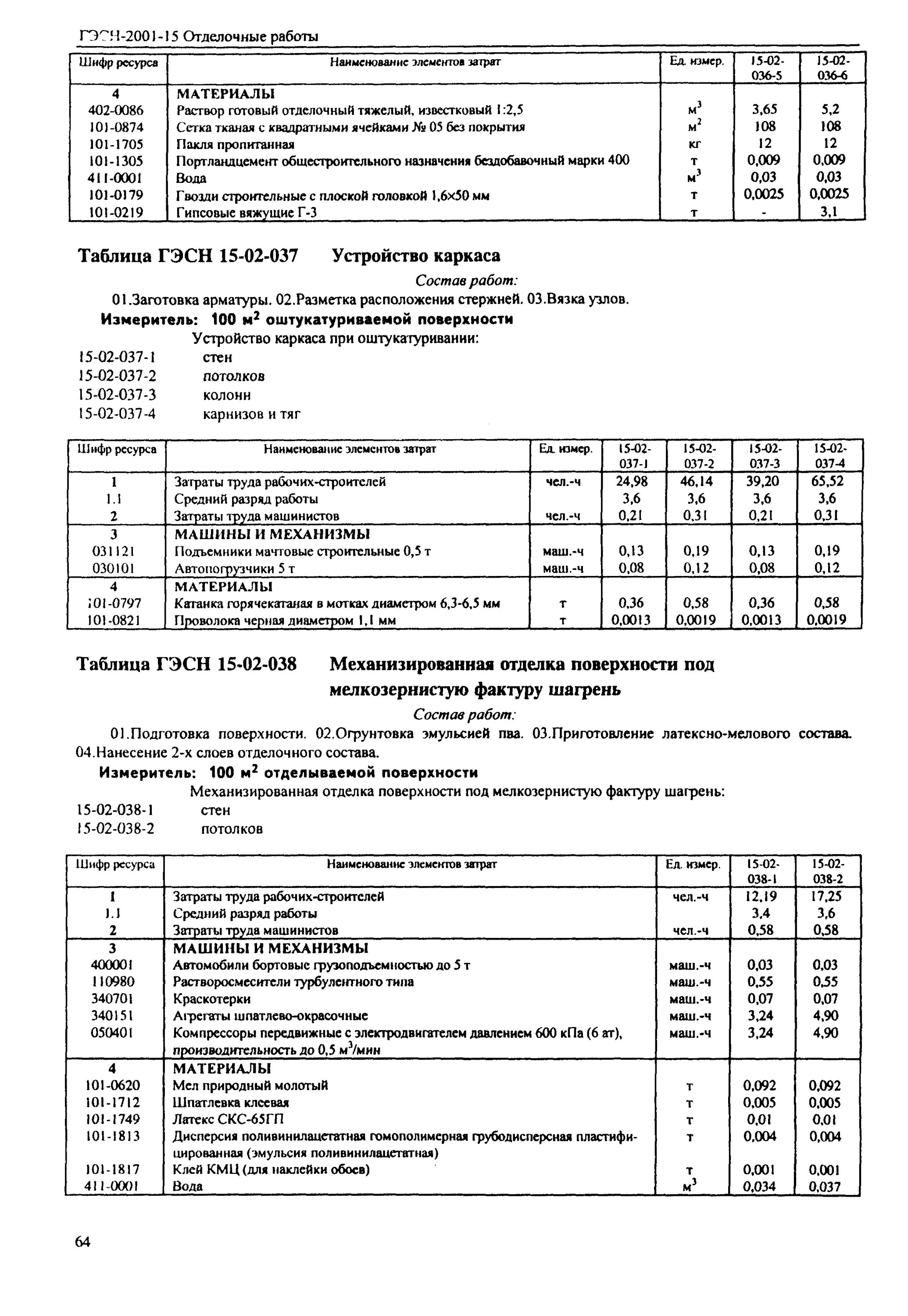 Раствор готовый отделочный тяжелый известковый