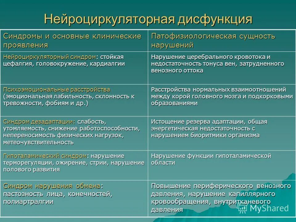 Акромегалия это заболевание возникающее при патологии гипофиза. Аналогичных нарушений. Интегративный подход в психологии. Аналогичных нарушений. Аналогичных нарушений.