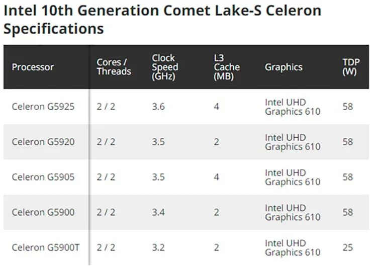 Сравнение intel celeron. Celeron g5925. Целерон g5905. Celeron 5905. Intel 5905.