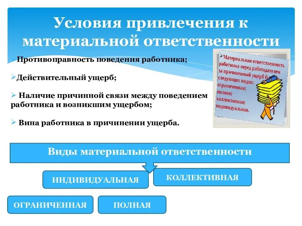 Материальная ответственность рк. Материальная ответственность. привлечение работника к материальной ответственности. виды материальной ответственности работника и работодателя. виды материальной ответственности схема.