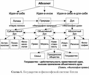 Система философских наук