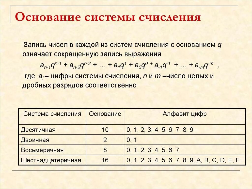 Системы с основанием больше 36